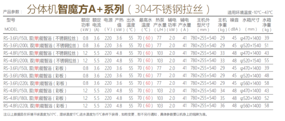 智魔方雙核驅(qū)動(dòng) 空氣能熱水器迎來“加熱更快”的革新時(shí)刻