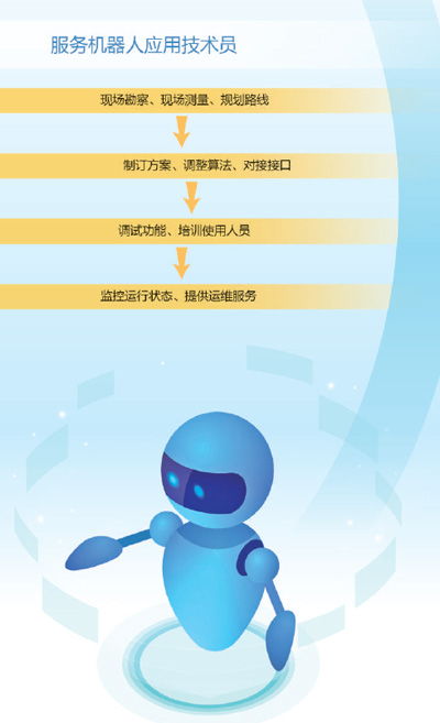 服務(wù)機器人應(yīng)用技術(shù)員 駕馭智能科技，助力機器人適應(yīng)新場景