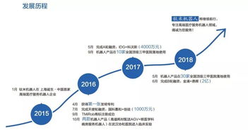 鈦米完成2億B輪融資，加速醫(yī)療服務(wù)機器人市場應(yīng)用及技術(shù)服務(wù)布局
