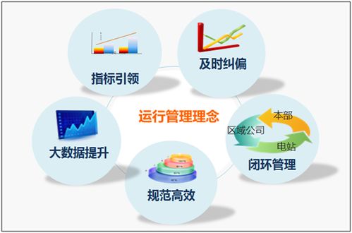 木聯能光伏智能化整體解決方案 賦能光伏電站全生命周期高效運營
