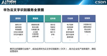 王晶在AI ProCon 2019分享 華為云OCR文字識別服務的底層框架、技術實踐與廣闊應用場景