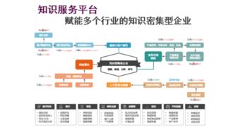 基于知件的知識獲取與知識服務 關鍵技術、應用及技術服務全景