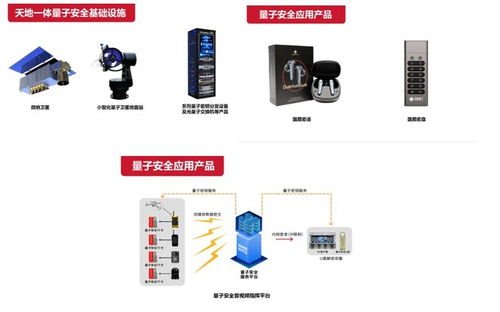 這周五，國盾量子邀您共赴量子科技與產業應用盛宴